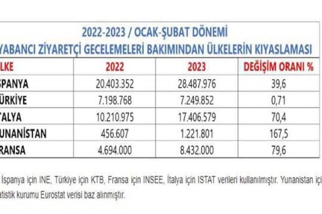 Çanakkale’yi Tanıtmak İçin Projelere Devam Edilecek