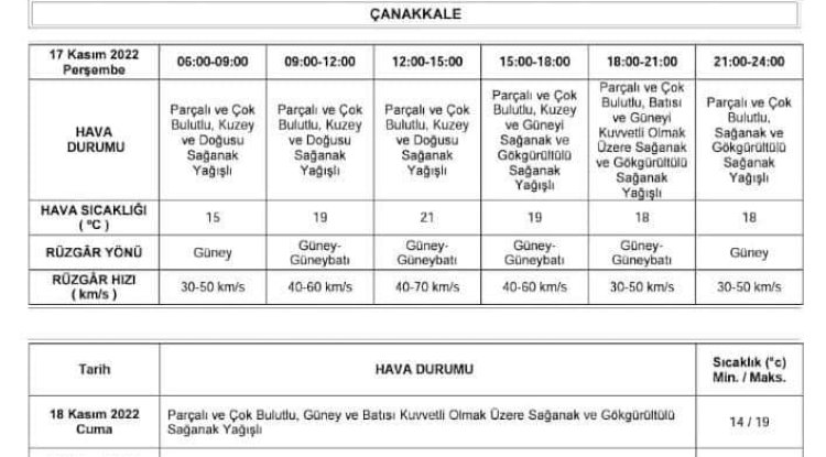 Çanakkale için yağış uyarısı 
